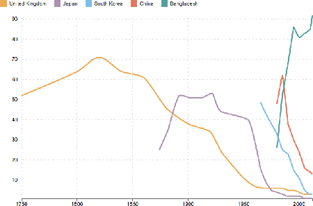 global supply of t shirts line graph